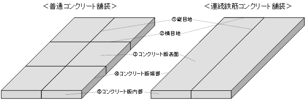 「コンクリート舗装ガイドブック2016」補足資料